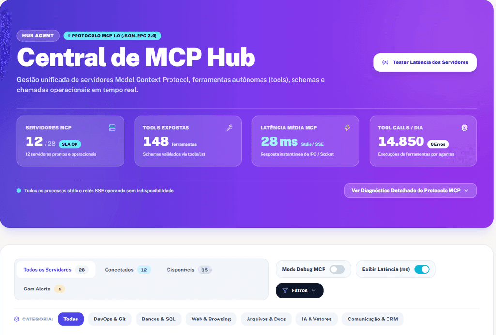 Visão Geral da Central de Servidores MCP e Governança Unificada
